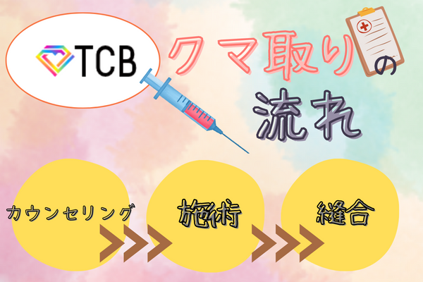 TCB（東京中央美容外科）でクマ取り整形を受ける際の流れは？