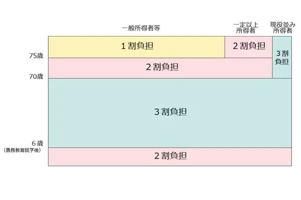 厚生労働省　保険適用