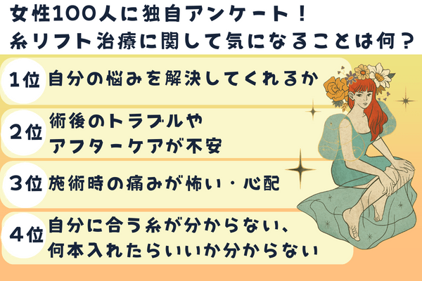 女性100人に独自アンケート！｜糸リフト治療に関して気になることは何？