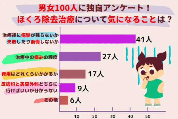 アンケートグラフ